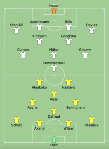 Bayern Munich vs Borussia Dortmund team sheets, DFL-Supercup, August 2021